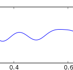 theta brain waves